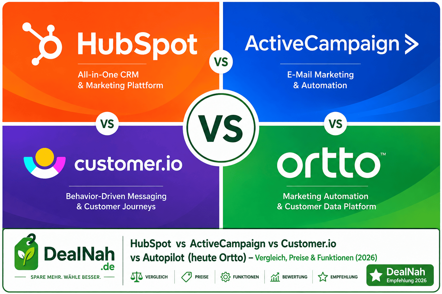 Mehr über den Artikel erfahren HubSpot vs ActiveCampaign vs Customer.io vs Autopilot (heute Ortto) – Vergleich, Preise & Funktionen (2026)