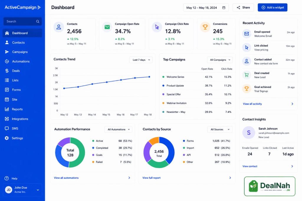 ActiveCampaign Dashboard mit Kampagnen, Marketing-Automatisierung und Performance-Übersicht