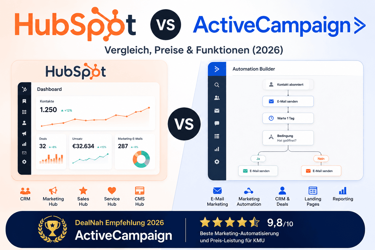 Du betrachtest gerade HubSpot vs ActiveCampaign