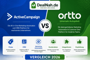 Mehr über den Artikel erfahren ActiveCampaign vs Ortto – Vergleich, Preise & Funktionen (2026)