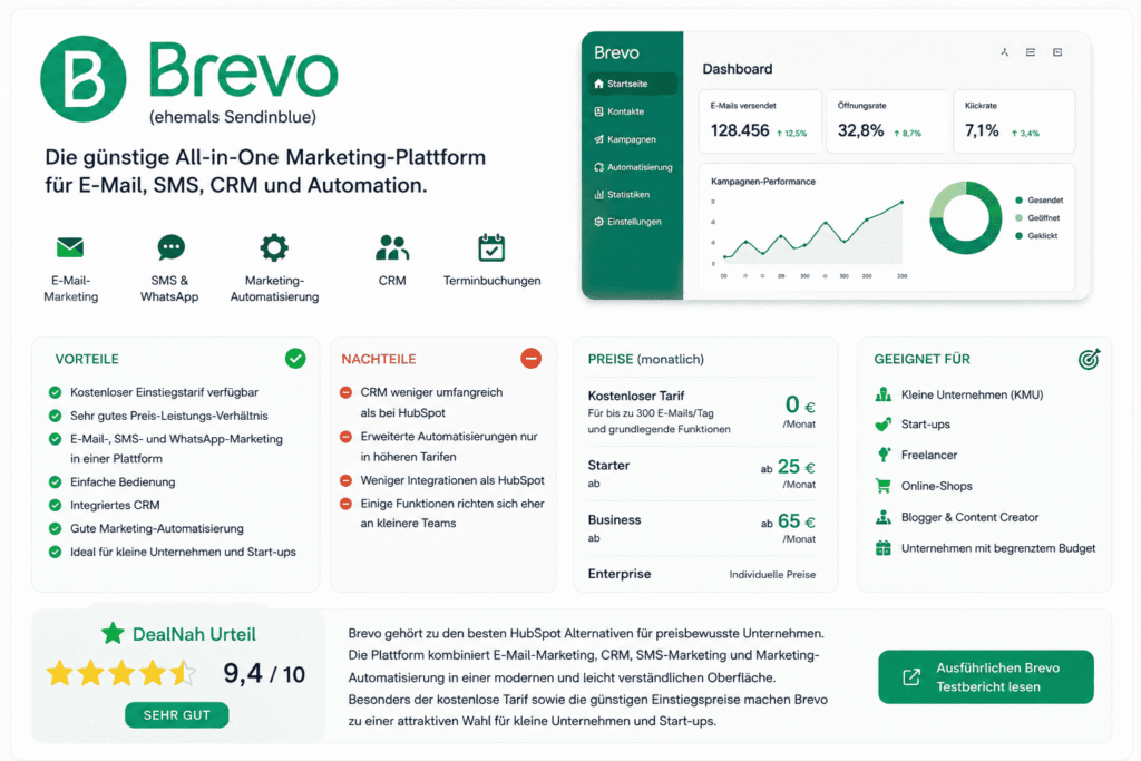 Brevo Review 2026 – E-Mail-Marketing, CRM, Marketing Automation und Funktionen