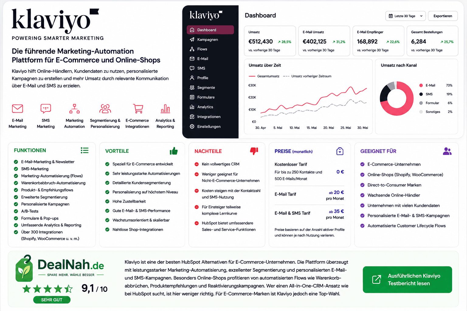 Klaviyo als HubSpot Alternative für E-Commerce und Marketing Automation