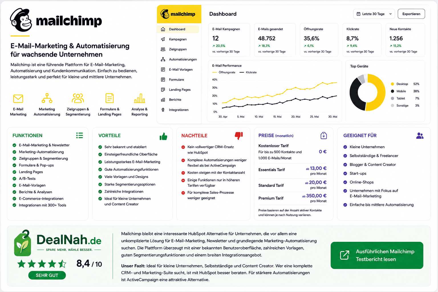 Mailchimp als HubSpot Alternative für E-Mail-Marketing und kleine Unternehmen  